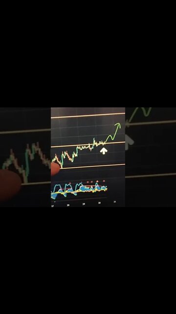 BITCOIN FAKE OUT!!? 🤑 #shorts #bitcoin