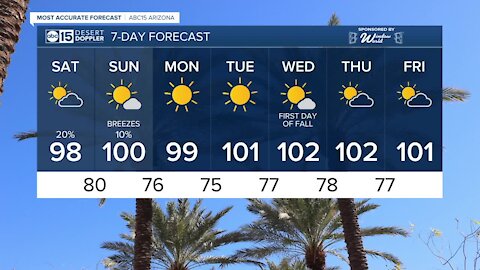 Slight chance of storms in the forecast Saturday