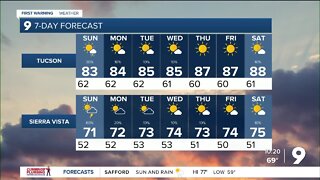 Low pressure continues through the weekend, chances for rain increase