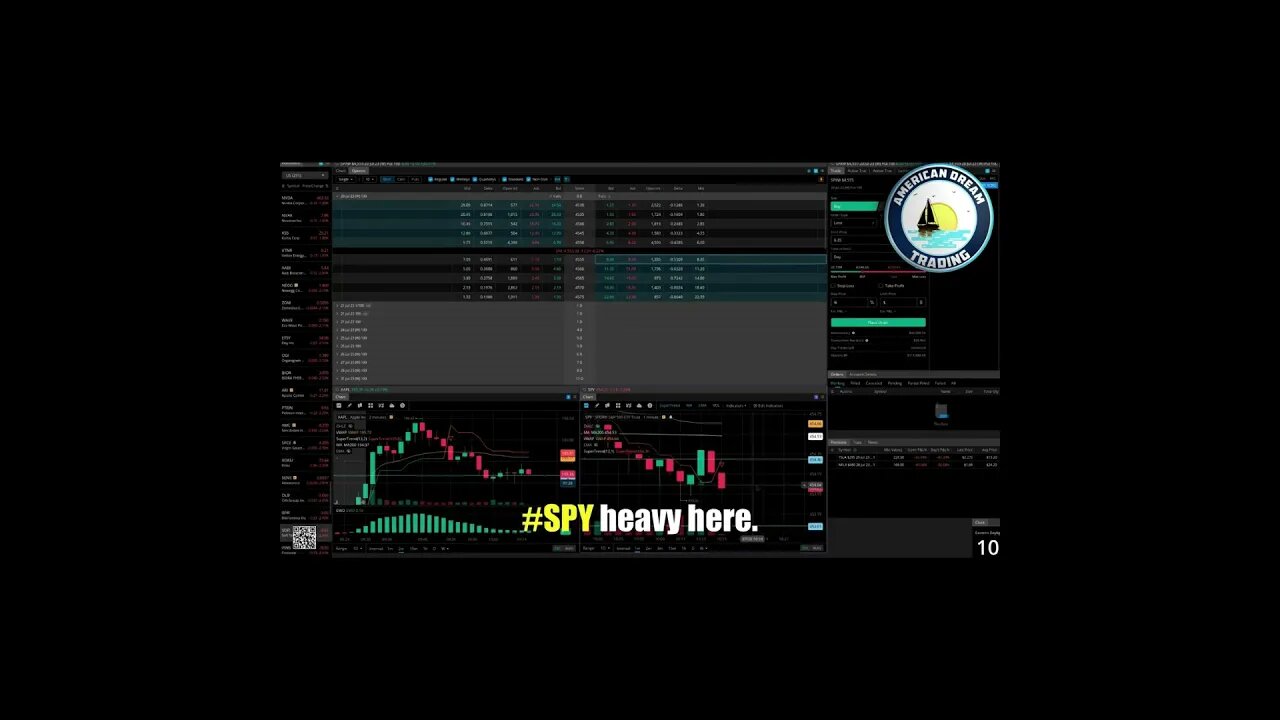 Strategic Profit Tactics - LIVE Day Trading $SPY For $1,500 Profit