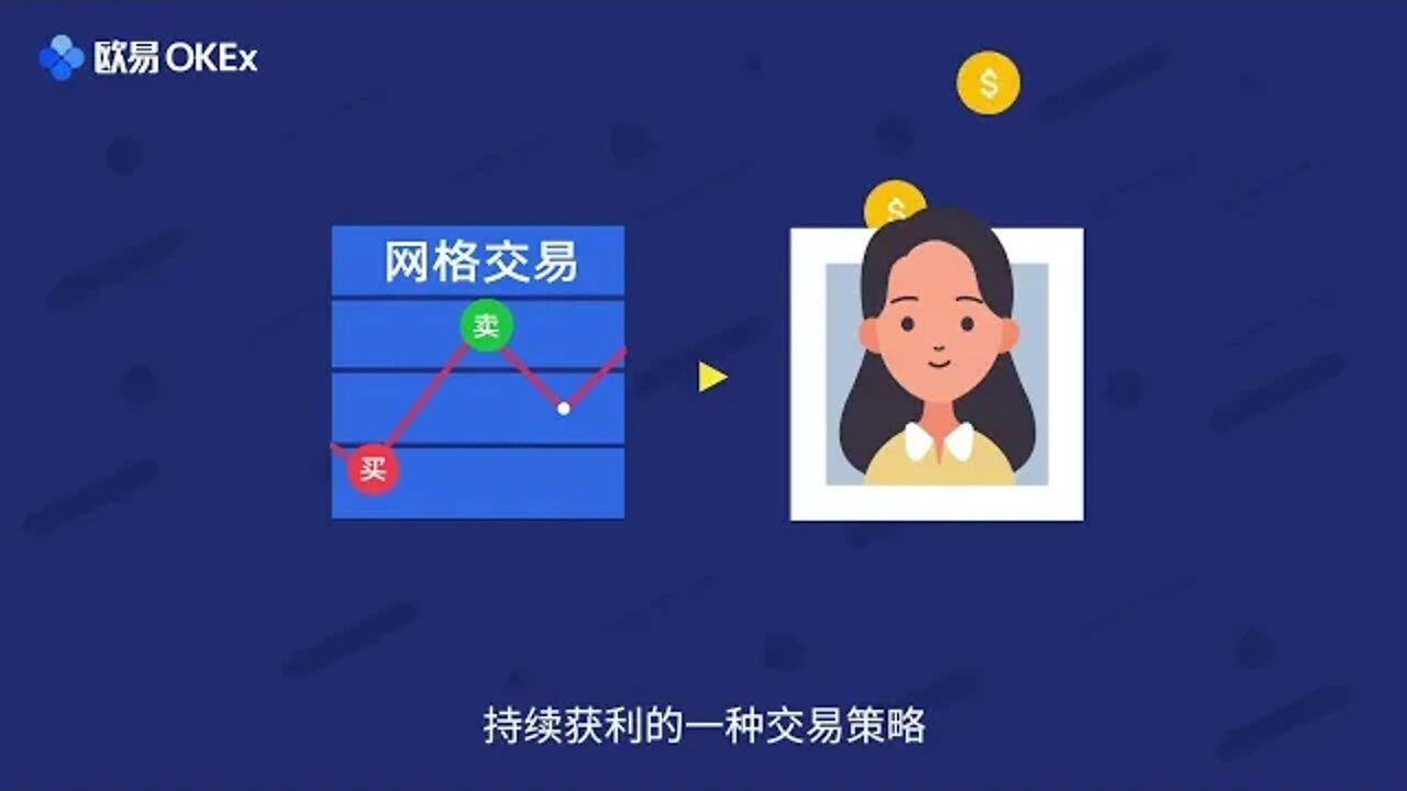 OKX交易所(现货网格和合约网格)
