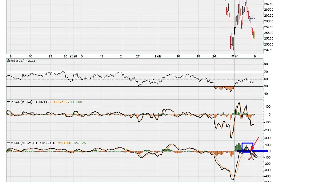 RSI and MACD For Swing Trade Timing [ How To] - #1152