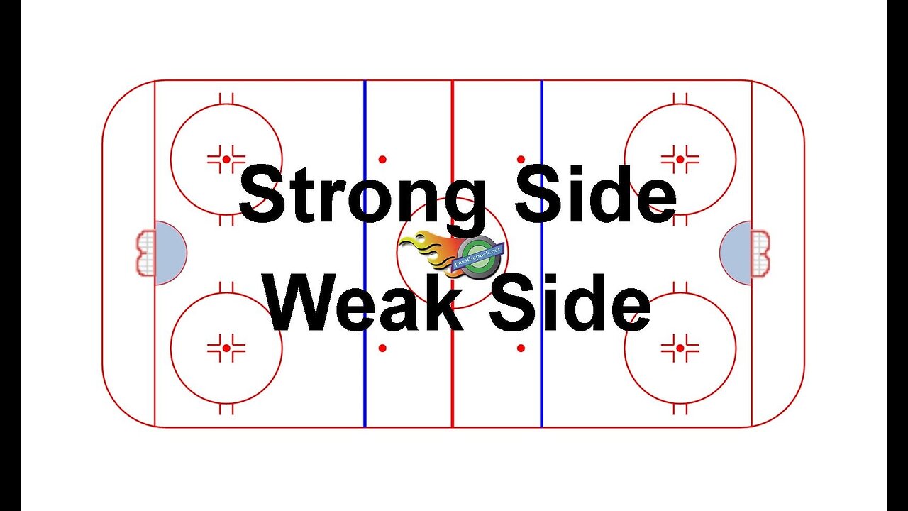 Tactical Video #5: Strong Side Weak Side
