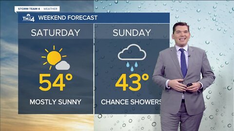 Southeast Wisconsin weather: Sunshine in store for Black Friday