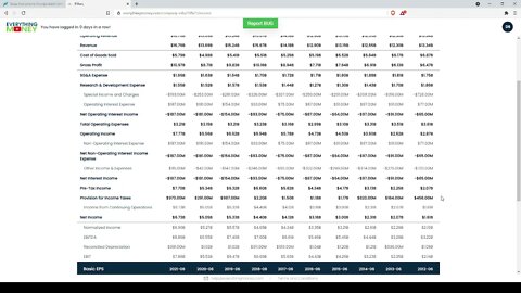 Dividend Analysis: Texas Instruments Incorporated-TXN