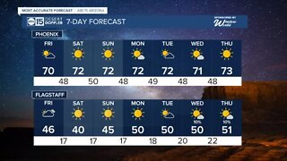 A picture perfect forecast with highs in the low 70s