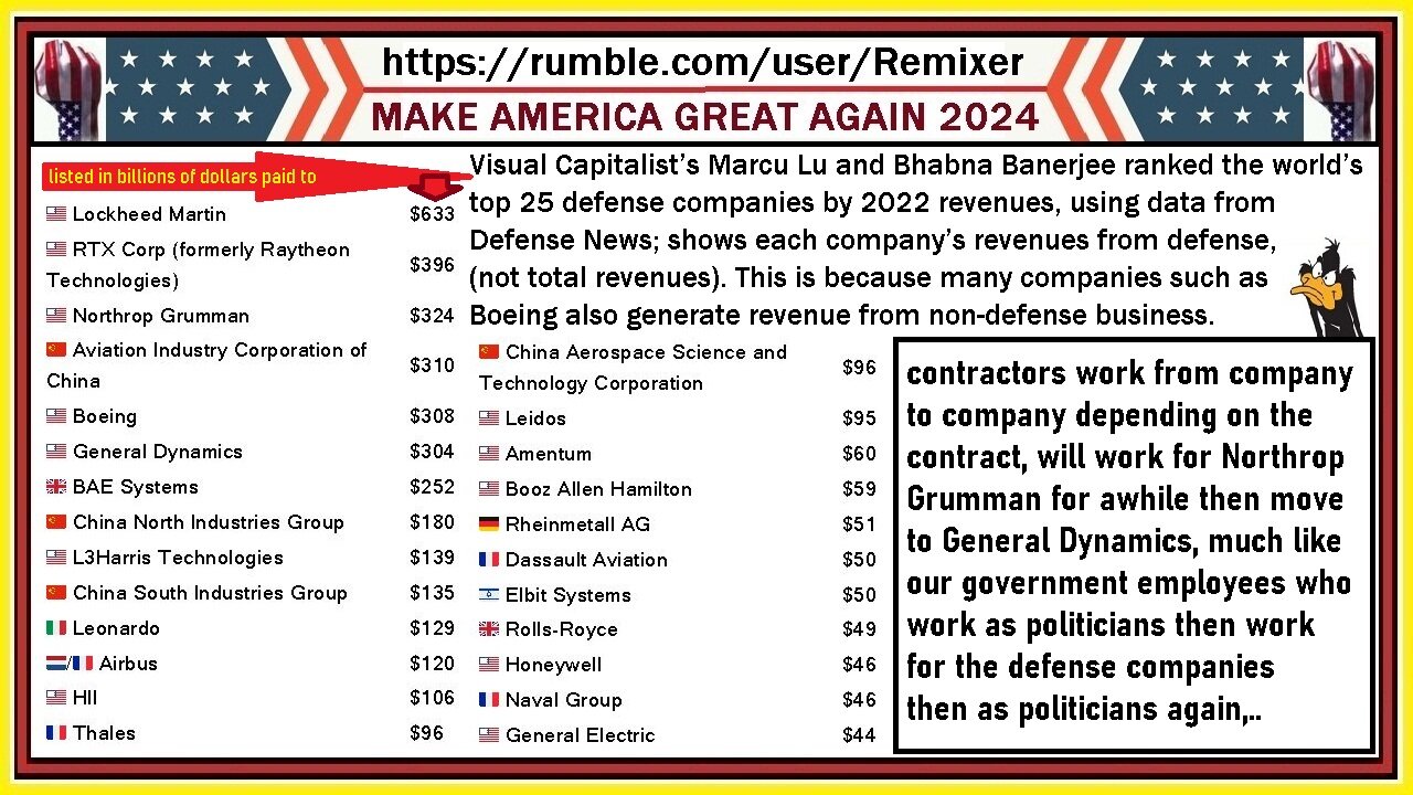 follow the money tells you the rest of the story