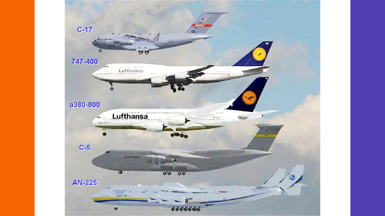 World's Largest Plane Compared To Others