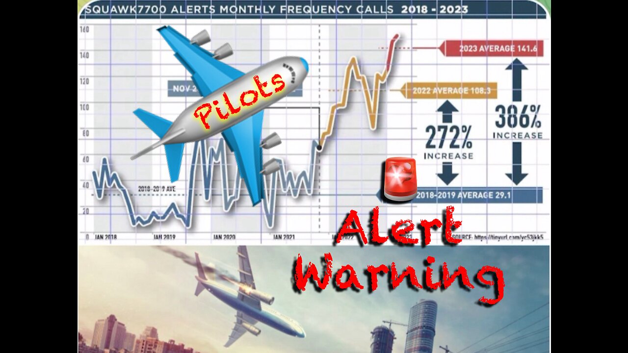 Pilots warn of disaster in airplane ✈️ industry.