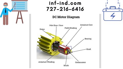 We know Panels: DC Motors