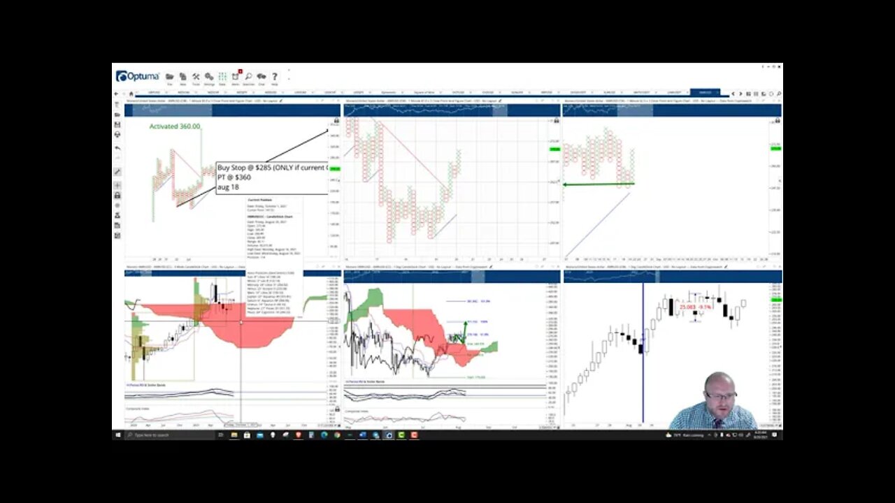 Monero (XMR) Cryptocurrency Price Prediction, Forecast, and Technical Analysis - August 20th, 2021