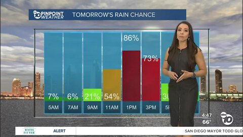 ABC 10News Weather with Meteorologist Angelica Campos