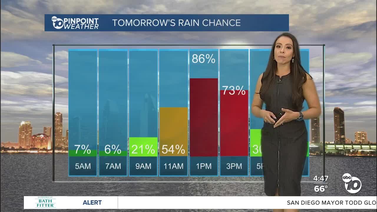 ABC 10News Weather with Meteorologist Angelica Campos