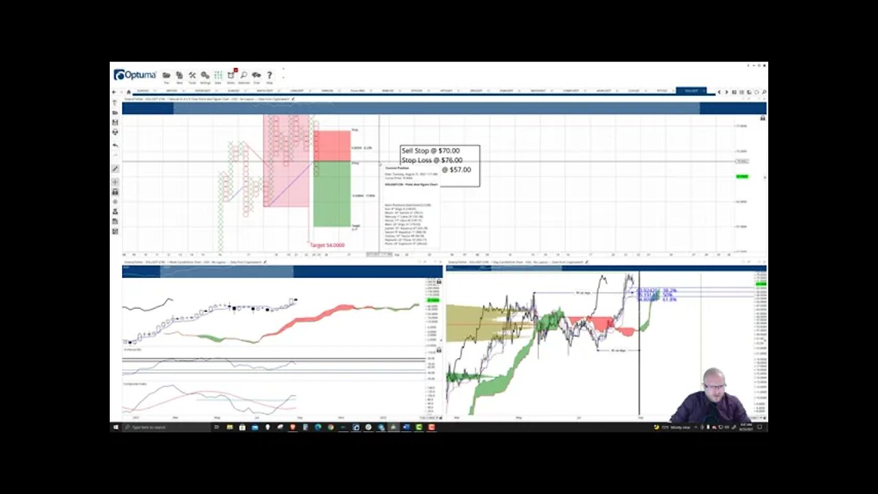 Solana (SOL) Cryptocurrency Price Prediction, Forecast, and Technical Analysis - August 25th, 2021