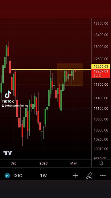 NASDAQ is currently on its 7th week of challenging resistance🚨