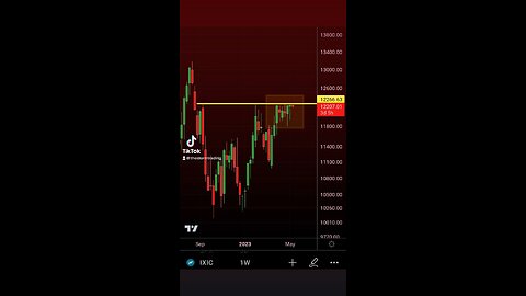 NASDAQ is currently on its 7th week of challenging resistance🚨