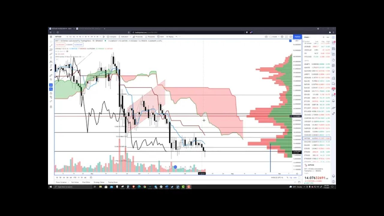 Polkadot (DOT) Cryptocurrency Price Prediction, Forecast, and Technical Analysis - July 14th, 2021