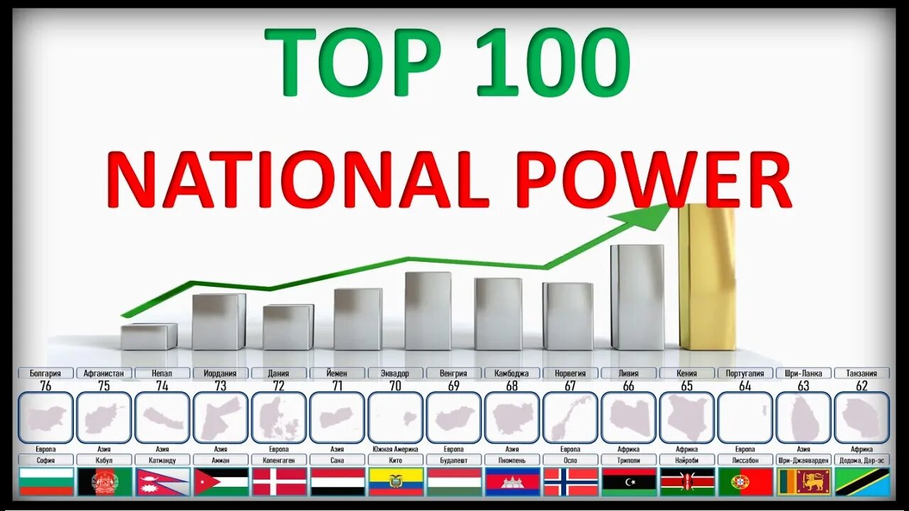 TOP 100 ranking of countries by CINC Country comparison .Composite Index of National Capability