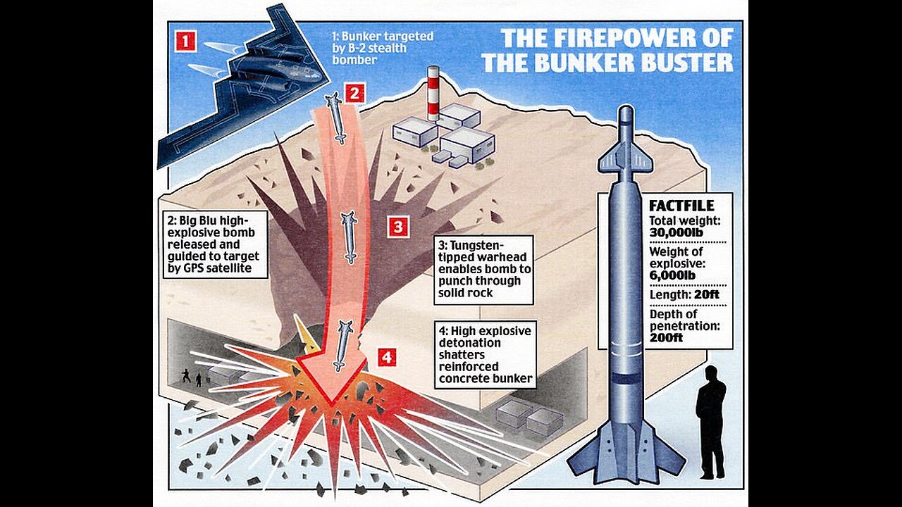 BUNKER BUSTER BOMBS LEAVE DNA 🧬 ALTERING RADIOACTIVE ☢️ FALLOUT