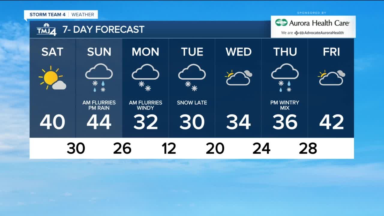Sunny Saturday, flurries then rain showers Sunday
