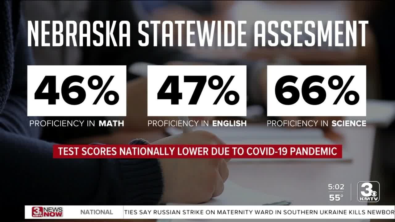 Statewide testing results in post-pandemic Nebraska show lagging numbers