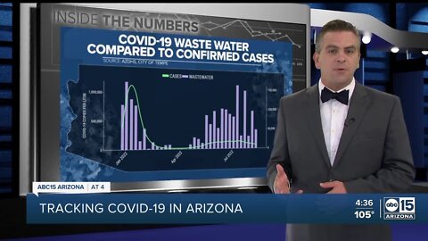 Tracking COVID-19 in Arizona