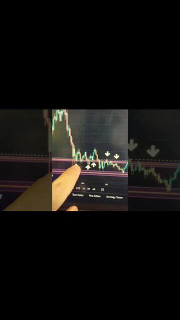 Bitcoin it's OVER!!!? 😱😭 #shorts #bitcoin