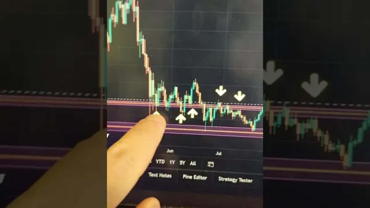 Bitcoin it's OVER!!!? 😱😭 #shorts #bitcoin