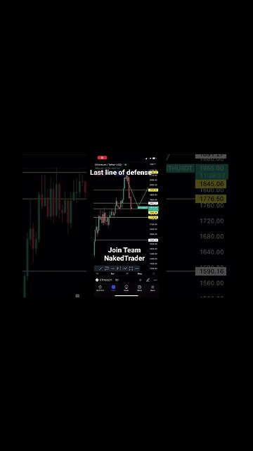 Ethereum analysis last line of defense? #ethereum #cryptotrading #shorts