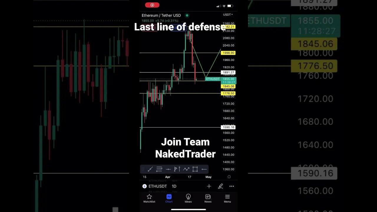 Ethereum analysis last line of defense? #ethereum #cryptotrading #shorts