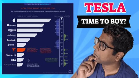 Investing In Tesla A Good Idea | Is It Worth Buying Now?