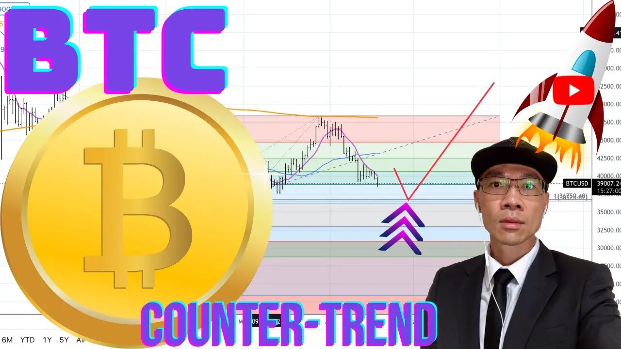 Bitcoin $BTC - Review of April 7th Video. Still Waiting for Setup. Counter-Trend Opportunity 🚀🚀