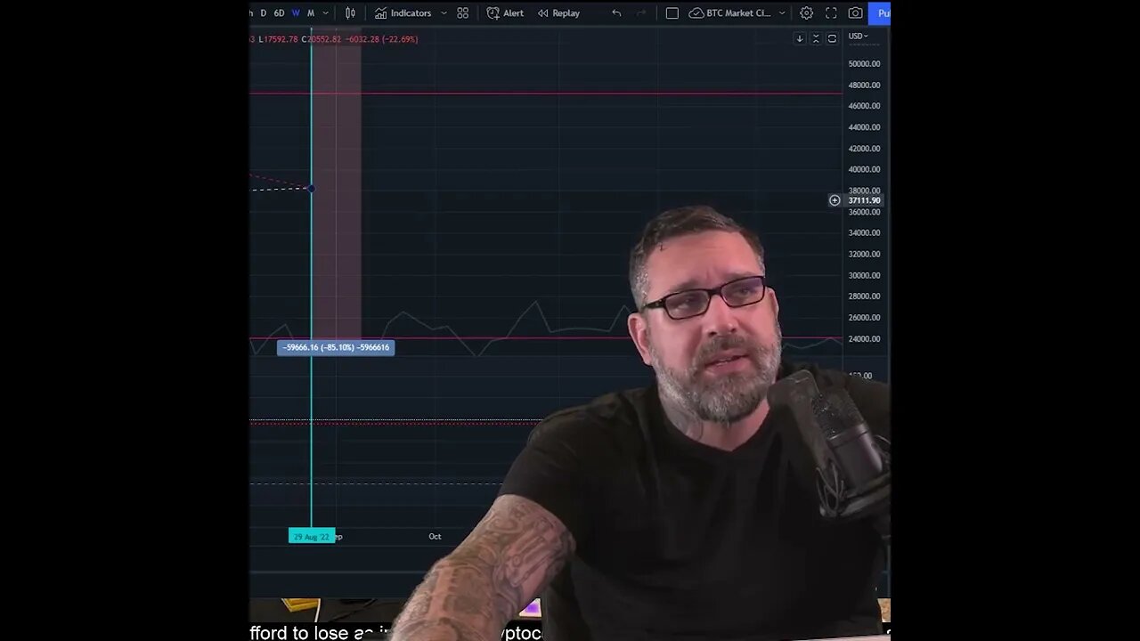 Bitcoin 50 and 100 Moving Average Touch Prediction