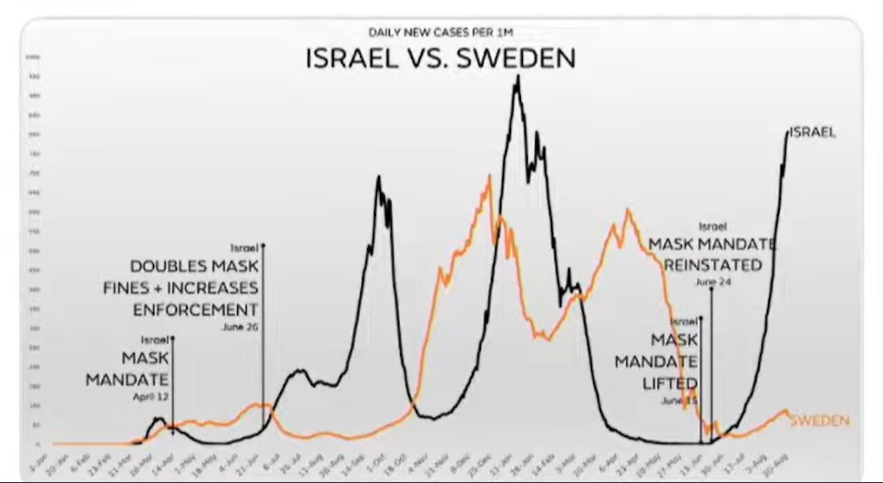 Israel Vs Sweden