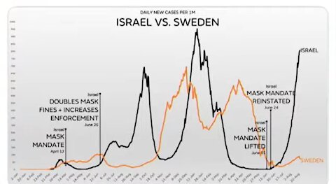 Israel Vs Sweden