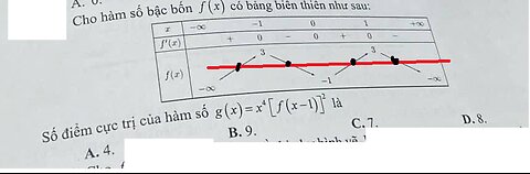 Toán lớp 12: Cho hàm số bậc bốn f(x) có bảng biến thiên như sau. Tìm cực trị x^4 [f(x-1)^2] là