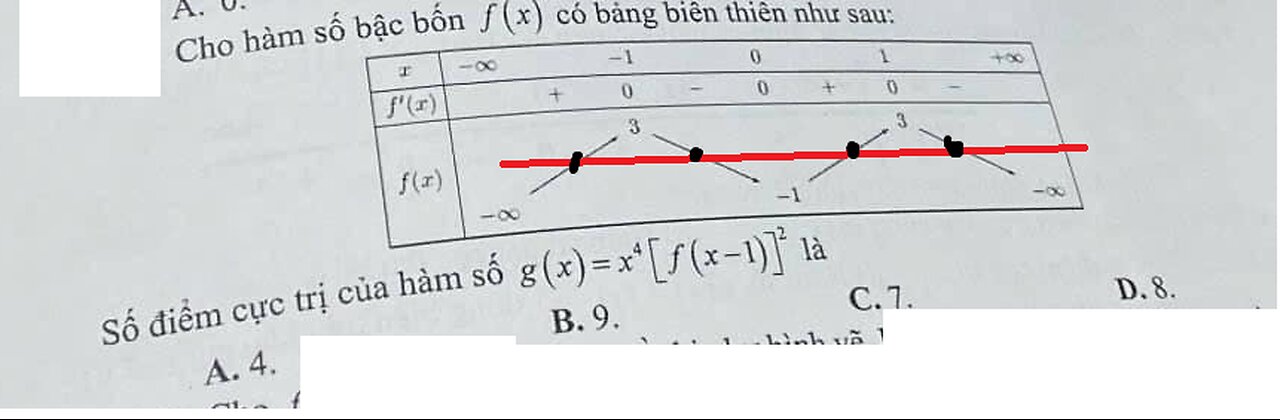 Toán lớp 12: Cho hàm số bậc bốn f(x) có bảng biến thiên như sau. Tìm cực trị x^4 [f(x-1)^2] là