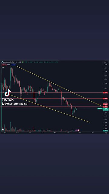 🔴 $ARB It's slow but it's good to see these coins grinding up while $BTC has been extremely choppy