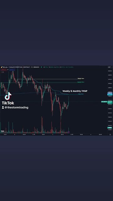 🔴 There's many important levels right above #Bitcoin . Doubt these are easy to clear