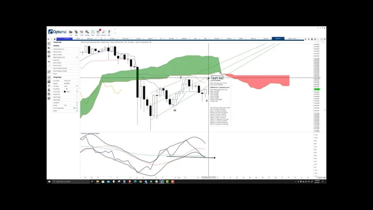 Binance Coin (BNB) Cryptocurrency Price Prediction, Forecast, and Analysis for June 9th, 2021