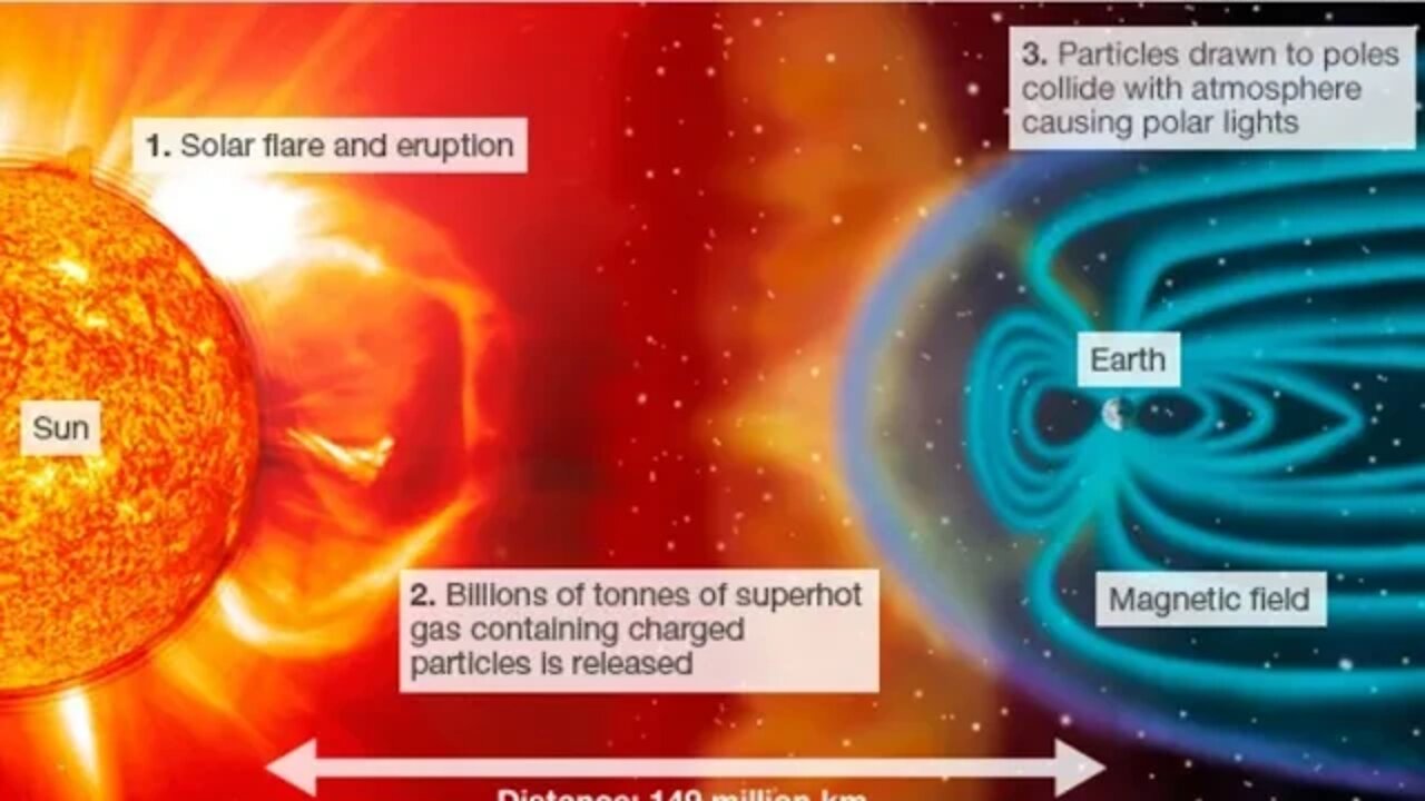 Space Weather Update August 13th 2022!