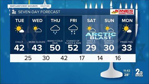 WMAR-2 News Patrick Pete Monday night weather