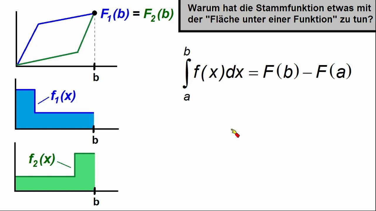 Integralrechnung ►Hauptsatz ►Rein intuitive Erklärung (Veranschaulichung)