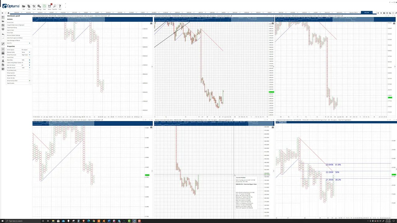 Polkadot (DOT) Price Prediction and Technical Analysis for May 31st, 2021