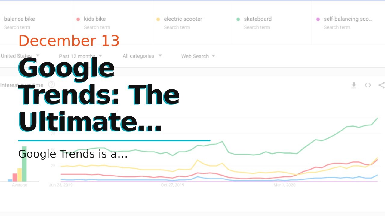 Google Trends: The Ultimate Guide to Understanding Whats Hot and Whats Not