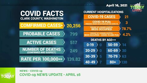April 16, 2021 COVID-19 News Updates for Clark County, WA