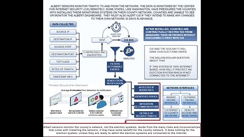 Kick Em All Out Stream - Albert Systems Monitoring Elections Across The Country