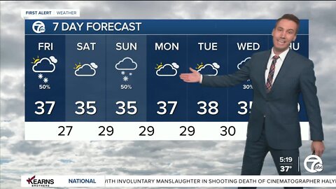 Detroit Weather: Cold and breezy with snow showers