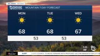 ABC 10News Pinpoint Weather for Mon. Nov. 29, 2021