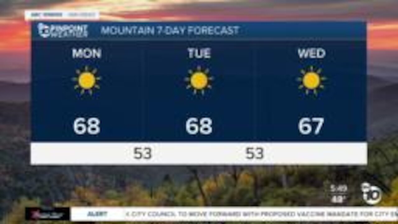 ABC 10News Pinpoint Weather for Mon. Nov. 29, 2021